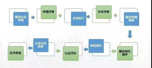 徐州售后服務認證中心