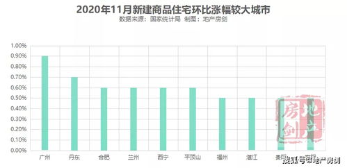 西安房價,穩了