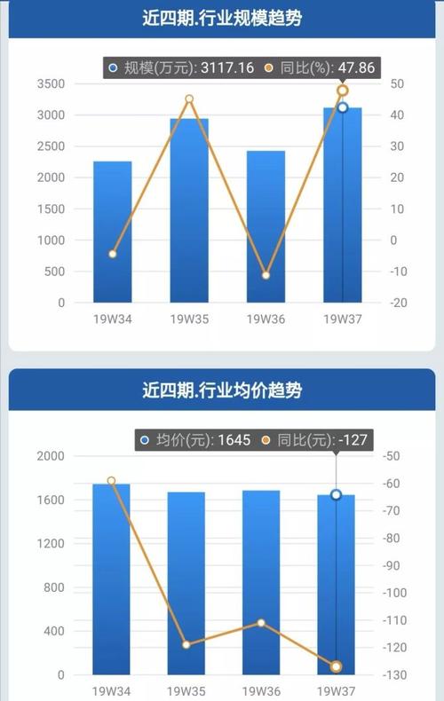 冷柜篇洗衣機篇冰箱篇空調篇冰箱和洗衣機市場則產品迭代和結構升級