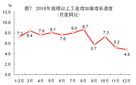 2016年福建省國民經濟和社會發展統計公報