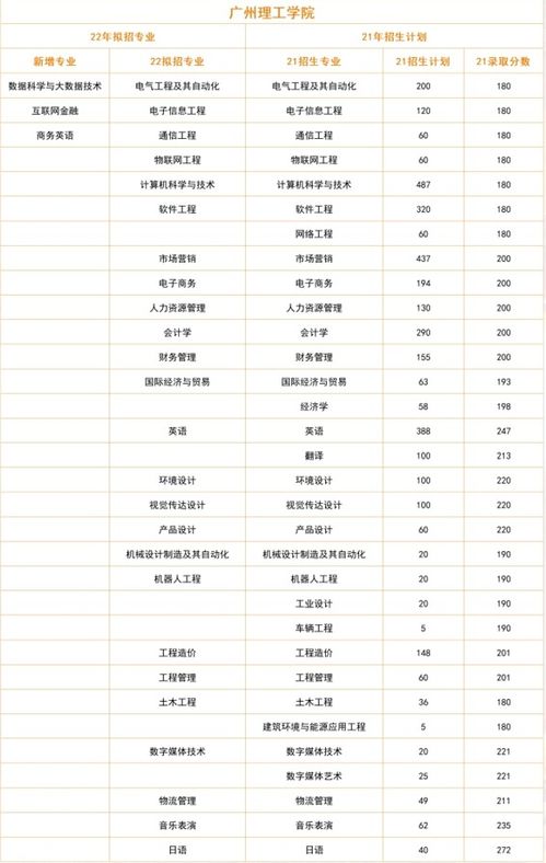 22年又一所民辦院校公布擬招專業丨公辦院校擬招專業即將公布