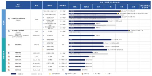 和鉑醫藥12月10日港股上市,9家基石認購9200萬美元