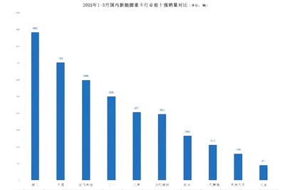 “雙料”第一!徐工新能源重卡問鼎行業季度銷冠