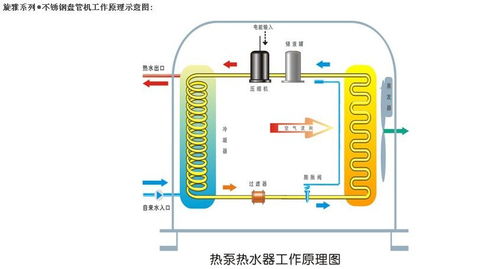 工廠直銷發廊賓館容聲空氣能熱水器2p500l家用美容院別墅熱