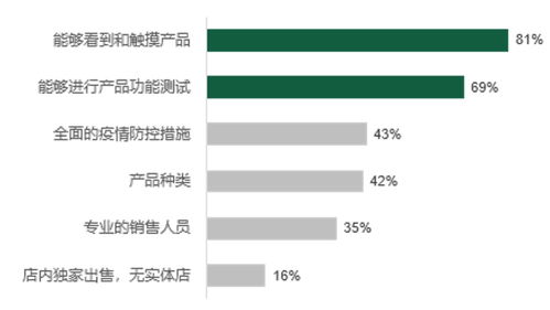 摒棄自嗨,沉浸式體驗營銷如何破圈