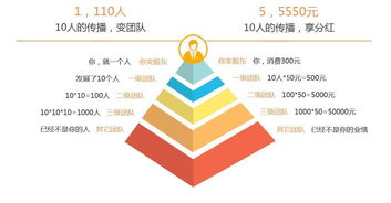 優(yōu)選品質(zhì)生活是什么 怎樣裂變粉絲5000