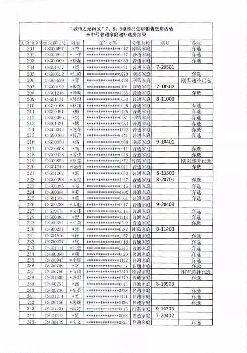 城市之光南區(qū) 7幢 8幢 9幢商品住房銷售選房結(jié)果公示的公告