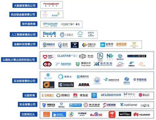 準(zhǔn)獨角獸已出現(xiàn),火爆的隱私計算賽道誰是頭部玩家