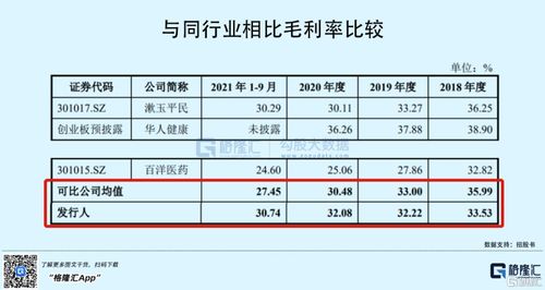 恒昌醫(yī)藥創(chuàng)業(yè)板ipo 年入18.49億,毛利率逐年下滑