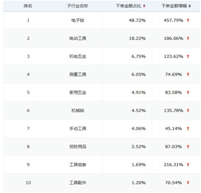 618全網銷售NO.1,德施曼小嘀“年中大促”再奪冠