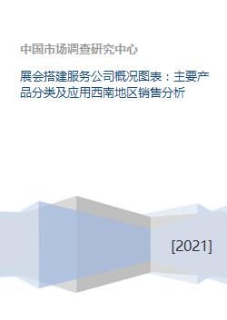 展會搭建服務公司概況圖表 主要產品分類及應用西南地區銷售分析