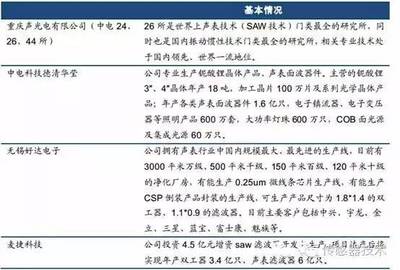 一文看懂射頻前端及全球格局-