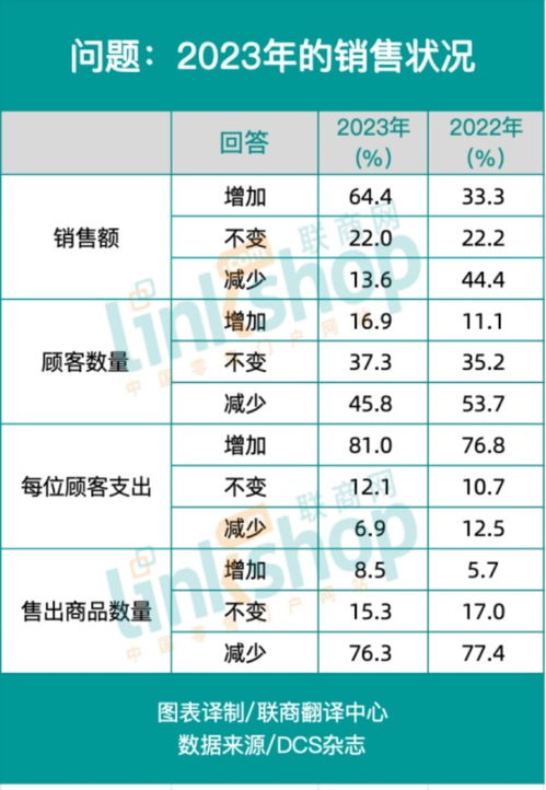 面對低價需求,日本商超便利店有何應對措施