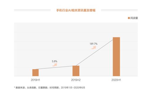 如何不讓品牌成為手機銷量 others 你可能需要這本白皮