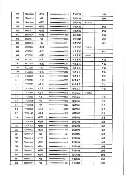 萬科金域悅府 6幢商品住房銷售選房結果公示的公告