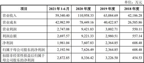 阿寬食品ipo 高瓴 茅臺和平安看上的面皮能撐起 方便食品第一股 嗎