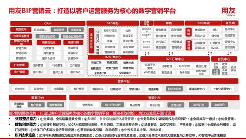 用友食品飲料行業營銷數智化解決方案正式發布,助力企業營銷增長