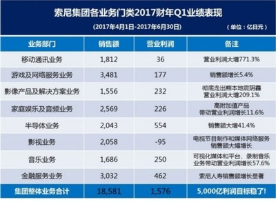 PS4總出貨量6330萬臺 索尼利潤暴漲180%--游戲--人民網