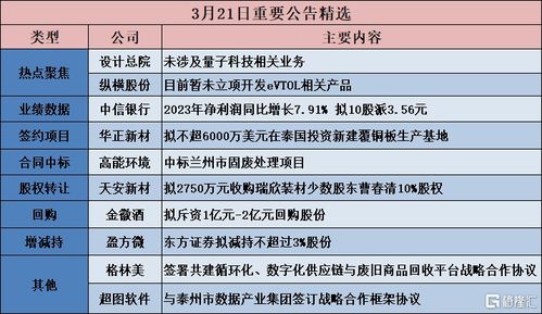 華正新材 擬不超6000萬美元在泰國投資新建覆銅板生產基地 博信股份 未與華為展開任何形式的合作,僅代理銷售部分華為產品