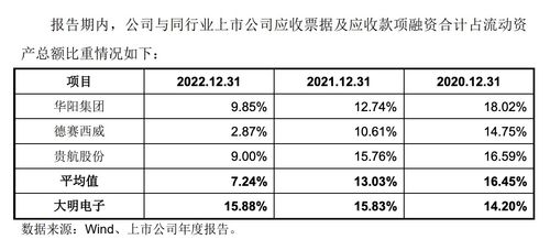 大明電子ipo過會引質疑 上市前突擊巨額分紅 一年分掉兩倍凈利潤
