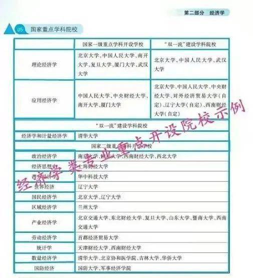 高中生生涯規劃開售 火熱搶購中