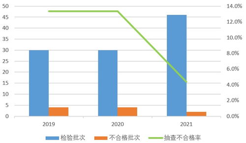 市場監管總局抽查網售加濕器產品 不合格率為4.3