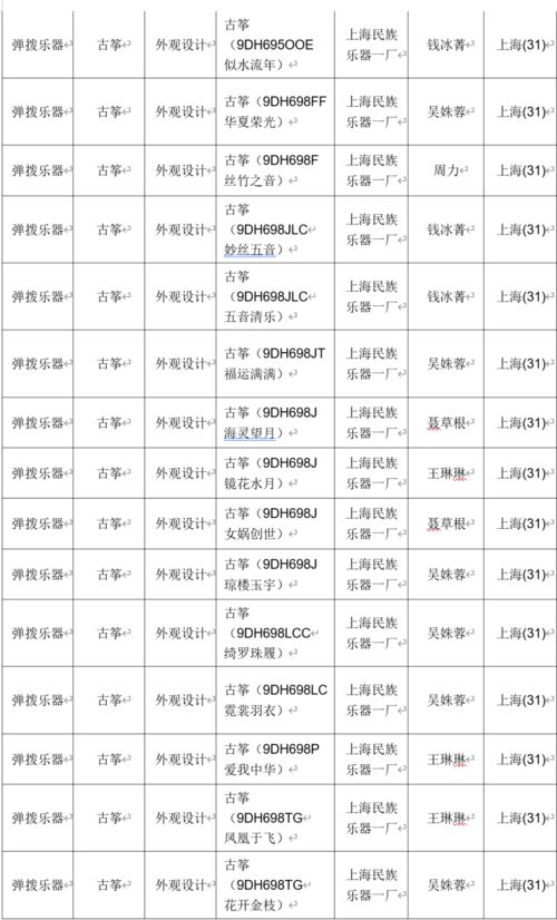 數據丨2020年民族樂器發布專利958項,同比增長64.32 弦樂器