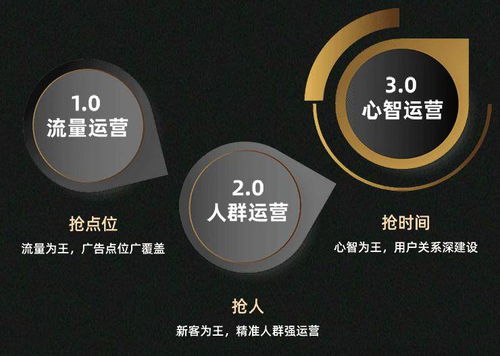 當代市場部的八大焦慮
