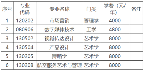 2022年湖南科技學院專升本招生章程