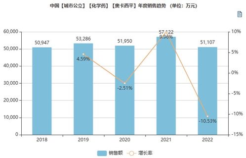 榜上有名 浙江普利產品入選 杭州市創新優質杭產藥械 推薦目錄,為產品銷售提供持續驅動力