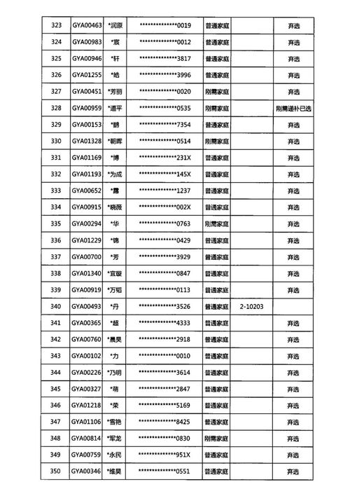 真愛 萬科公園華府2幢 10幢商品住房銷售選房結果公示的公告
