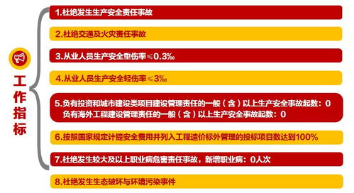 圖解 集團公司2019年安全生產工作報告