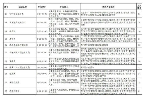 這100個職業,最缺工