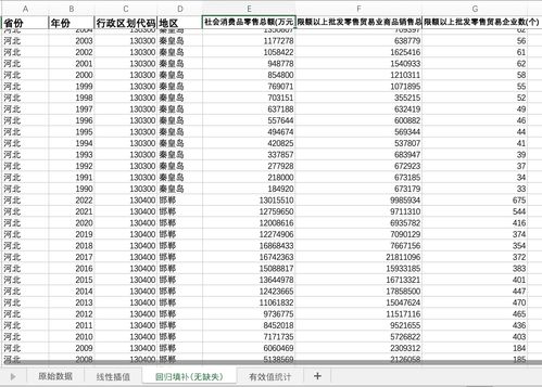 2022 1990全國300個城市社會消費品零售總額批發零售貿易業商品銷售總額貿易企業數 經管文庫 原現金交易版 經管之家 原人大經濟論壇