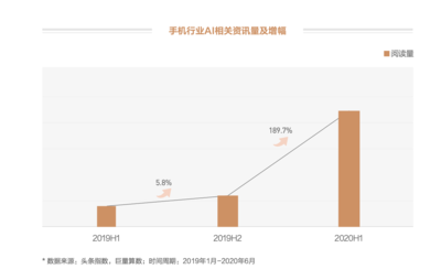 如何不讓品牌成為手機銷量“Others”?你可能需要這本白皮書