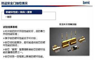 門類產品檢測質量分析標準規范
