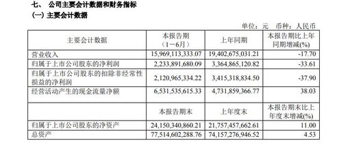 v觀財報 商品煤售價大幅波動 平煤股份上半年凈利同比降33.61