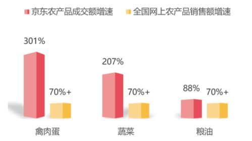 電商農(nóng)產(chǎn)品銷售報告 發(fā)布,疫情下農(nóng)產(chǎn)品線上銷售逆勢增長
