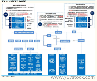 【行業(yè)】醫(yī)藥流通行業(yè)研究-藥店(39頁)