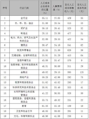 打工人趕緊看!2020年韶關(guān)工資指導(dǎo)價出爐!你的收入是啥水平?