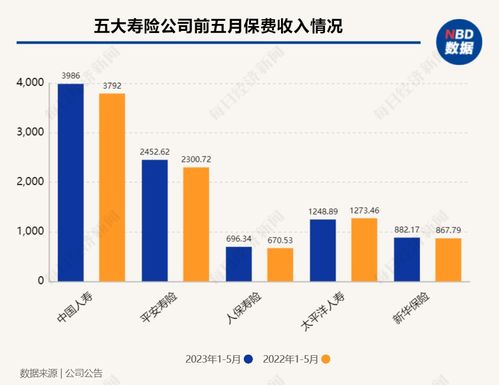 3.5 預(yù)定利率保險產(chǎn)品換擋 前夜 險企相關(guān)負責(zé)人加班加點,代理人朋友圈 低調(diào) 銷售