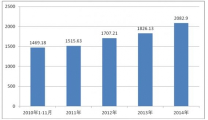 2017-2022年中國軸承制造行業(yè)市場發(fā)展現(xiàn)狀及十三五投資規(guī)劃研究報告