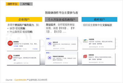 QuestMobile2024 AI智能體應(yīng)用洞察半年報:AI類APP月活超6600萬,智能體形成八大玩法門類,商業(yè)化路徑已開啟