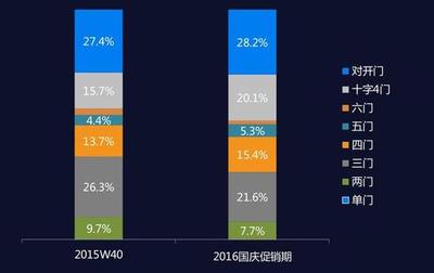黃金周行情回顧:小編再也不要國慶節買家電了-資訊-海外網