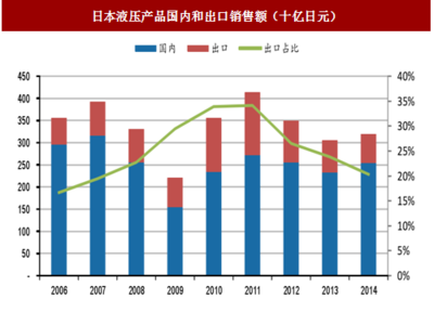 2018-2023年中國