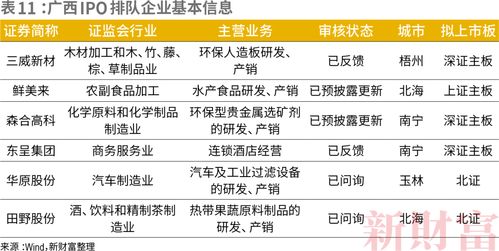 京華視點 投資只到南宋版圖 從上市公司分布看地域資本活力