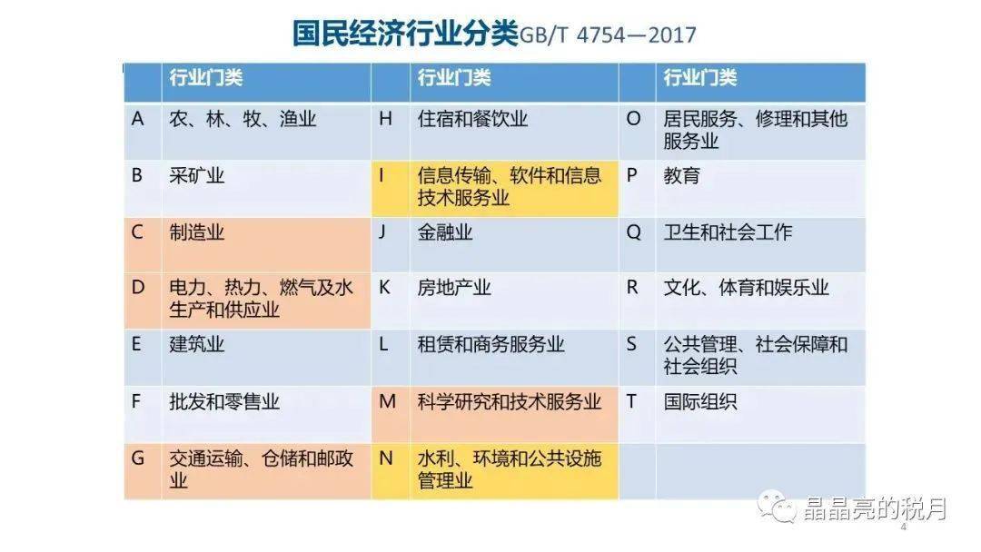 留抵退稅新政,這7個問題值得關注!_行業_銷售額_中型