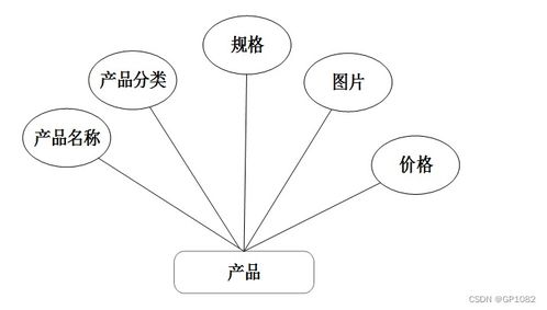 ssm旅游產品網絡銷售系統y65oq計算機畢業設計問題的解決方案與方法