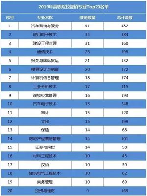 2019年全國高職院校新增、撤銷名單公布!這個專業絕對炙手可熱…