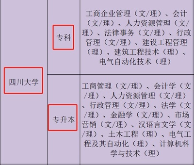 四川大學(xué)---遠(yuǎn)程網(wǎng)絡(luò)教育 你值得擁有
